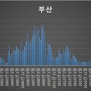 01-118 동구 이미지