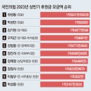 정치후원금