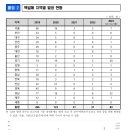 백일해 발생 증가에 따른 가정통신문(대덕구청) 이미지