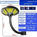에너지 절약과 환경 보호를 동시에 LED 태양광 가로등의 매력