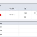 원트짐 | 제과기능사 상시 13회 실기 원트 합격 후기v