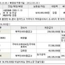구의아크로리버 Daum카페