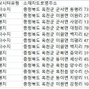 향수사계절야외낚시터 이미지