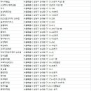 뷰테이지 살롱(Beautage salon) | 성수동미용실