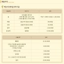 할머니보쌈 이미지