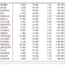 [2017년 3월 3일 금 - 모닝증시핵심 매일체크] (매일 아침 5분, 주식시장의 핵심 정보와 흐름 파악하기 - 흐름을 알아야 기회를 놓치지 않습니다 !!!) 이미지