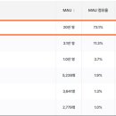 주식회사 펫드림월드 이미지