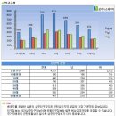 서울의 대표 중심 상권 강남역 이미지