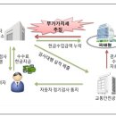 부가세 불성실신고 혐의자 사후검증 추징 사례 이미지