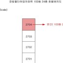 사하구 장평로 이미지