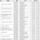 노스페이스 패딩 충전재 혼용률 오기재 제품 리스트 이미지