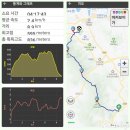 11/28(목) 거제 선자산(519) -계룡산(566) 종주산행 이미지