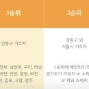 강동-천호-20 이미지