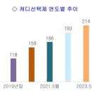골프존카운티 영암(대중형골프장) 이미지