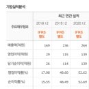 에스비아이코리아 이미지