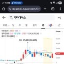 (주)강원랜드 - 4185 | (주)강원랜드