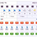 중문동-29 이미지