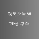 세무사김민규사무소 이미지