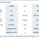 동아아파트 이미지