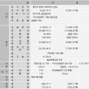 안양2차 SK V1센터 이미지