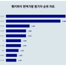 현역가왕 참가자 트렌드지수(8~14일)!! 이미지