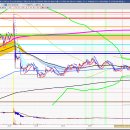 2024년 7월 29일 내일 주식 단타 종목(시가기준 1~3%) 이미지