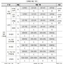 제주도에서 재개발 추진이 상당히 쉬울 전망 이미지