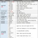 서울메디의원 이미지