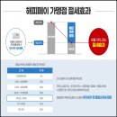 깡 노래연습장 이미지