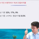 양심이치킨