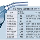 콸콸콸주유소 네이버블로그
