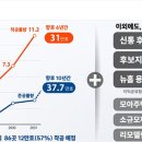 수요와공급기획