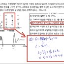 수직점프시 이륙순간: 처음속도와 나중속도의 기준점이 궁금합니다. 이미지