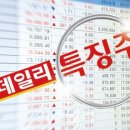 2차전지주 초강세에 하락 베팅 ETF 19퍼센트 하락 기사 이미지