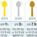금수저 이미지