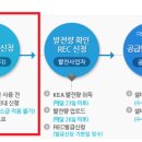 태산태양광발전 이미지