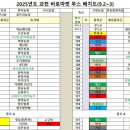 안동봉화축협 앞 이미지
