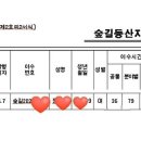한국숲밧줄놀이연구회천안아산지부 네이버블로그