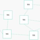 베이스노트 이미지
