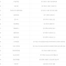 세븐일레븐인천가좌한신점 이미지