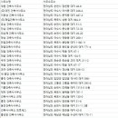 케이앤피건축사사무소 네이버블로그