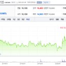 (주)서일퍼시픽 이미지