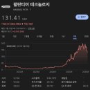 세종기술주 | 목표는 100억 자산가ㅣ마이너스에 허덕이는 계좌 현황ㅋ