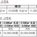 경북엘피지충전소 이미지