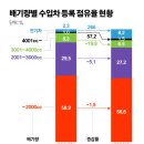 성지수입 이미지
