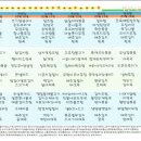 동부케어공도노인복지센터 이미지