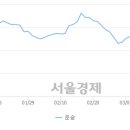 제이이테크 서울경제