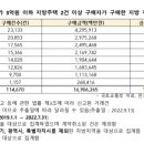 82년생 주택