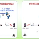 유모빌리티 이미지