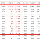 피앤이엔지니어링 이미지